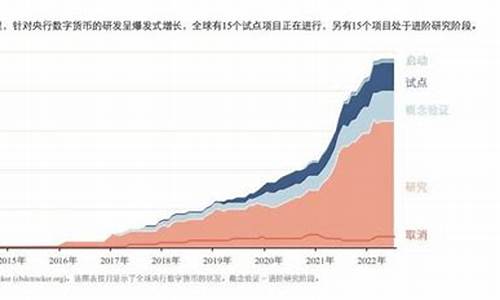 央行批发数字货币进展最新消息视频