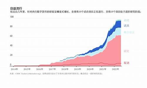 央行是否做数字货币(央行是否做数字货币业务)