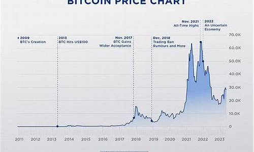 btc钱包从什么程序打开(btc钱包地址怎么弄)