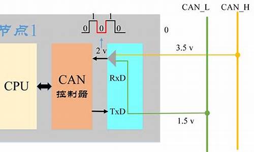 怎么用k线买卖数字货币基金呢(怎么用k线买卖数字货币基金呢知乎)