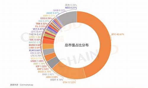 全球数字货币公链是什么意思(数字货币的公链是什么意思)