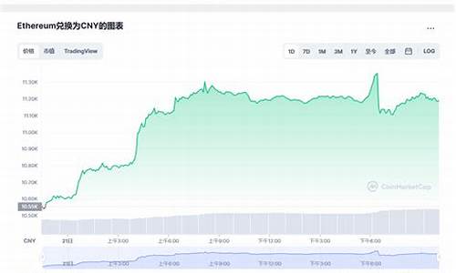 eth币今日价格经典钱包(eth币价格行情)