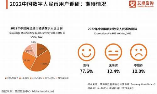 虚拟化数字货币对经济的影响研究报告(虚拟数字货币如何谈论)