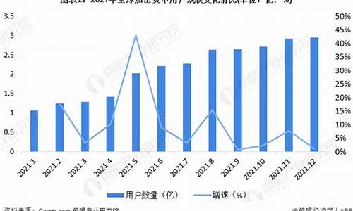 数字货币市值(数字货币市值越高越好吗)