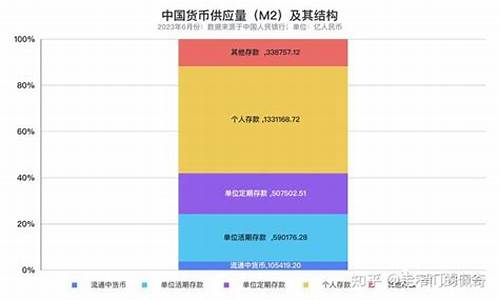 央行数字货币 m0最新消息汇总(央行数字货币百度百科)