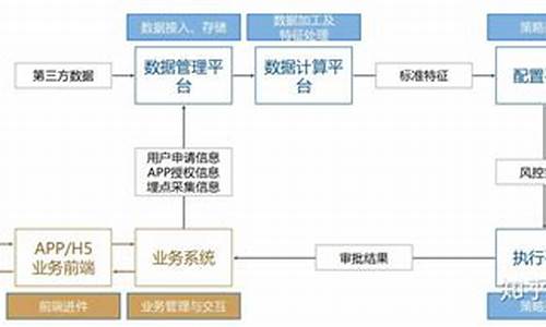 数字货币交易风控是什么(数字货币交易盈利策略)