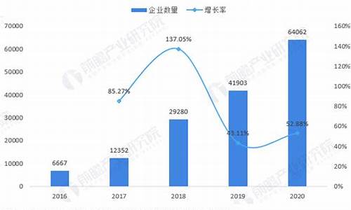 最新区块链项目(最新区块链项目都有哪些)