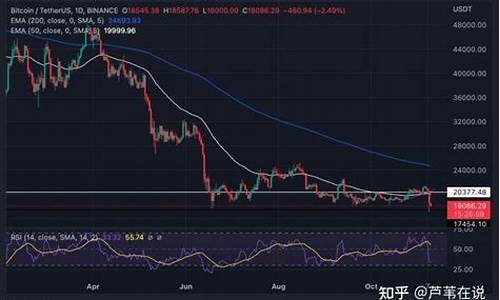 btc冷钱包恢复(bitfinex冷钱包)