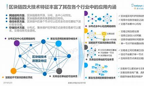 中国区块链交易平台官网(中国区块链查询平台)