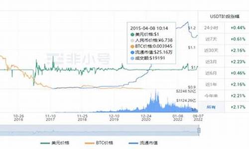 泰达币提现到以太坊钱包(泰达币 提现)