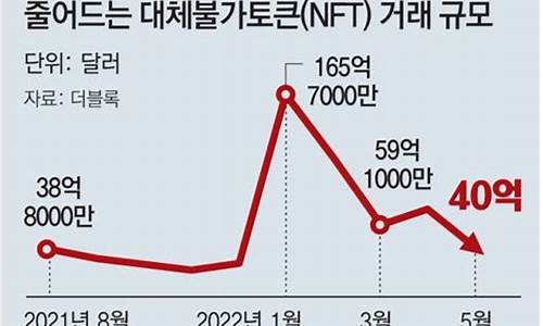 nft数字货币值得买吗(NFT是什么数字货币)