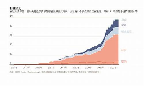 国家央行数字货币的最新消息新闻(央行数字货币是真的吗 新闻)