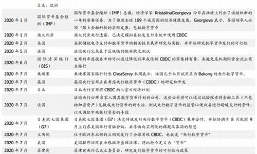 数字货币最新进展央行最新消息(数字货币推进最新消息)