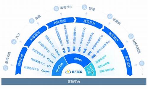 央企国企数字货币真正龙头股(数字货币 国企)