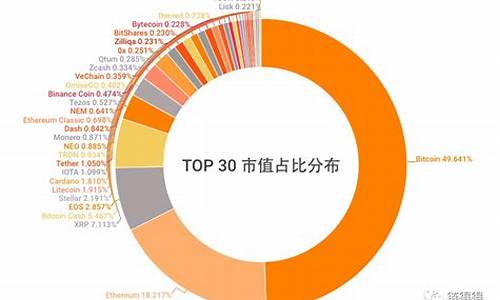 数字货币上市(数字货币上市公司龙头股有哪些)