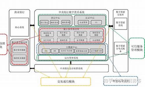 参与央行数字货币原型设计(央行数字货币的原型设计)