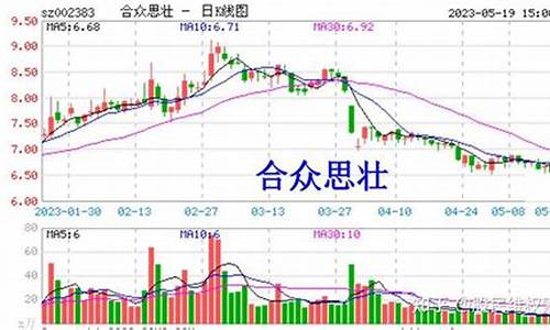 股民操纵股市遭罚 且亏损超元(操纵股市怎么判刑)