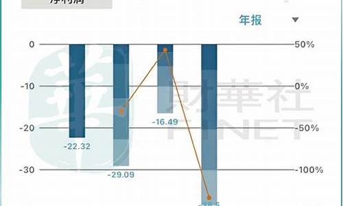 四年亏损超，股民操纵股票的深层原因(操纵股价违法为什么还会有庄家)