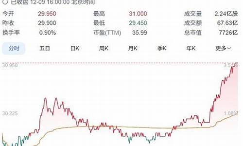 小米股价突破四年新高 背后原因和影响解析(小米股价下跌原因)