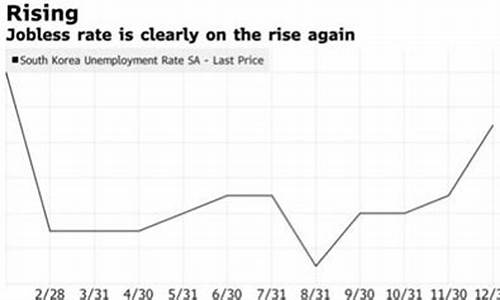 韩国失业率是经济复苏的良好标志吗？(韩国失业率再创新高)