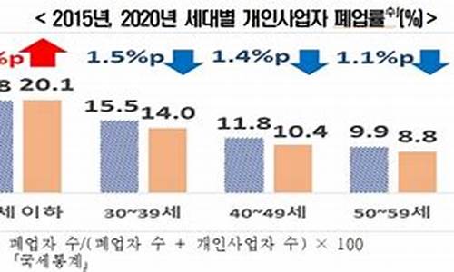 韩国失业率：全球经济环境下的反映