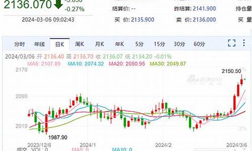 国际金价连涨三日，黄金市场的最新动态(黄金市场的最新动态走势)