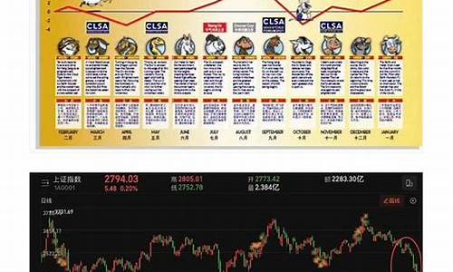 中信证券预测消费反弹周期即将来临