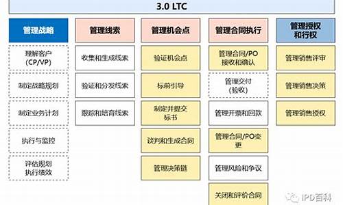 LTC美金最新消息-LTC美金今日行情-LTC美金最新价格