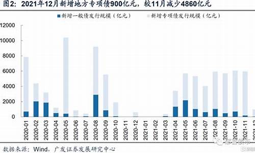 贵州地方债发行的政策风险管理(贵州地方债券发行情况)