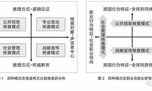 事实核查共同体落地上海，打击网络谣言新举措