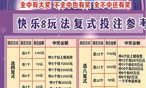 快乐8复式选5中4个多少钱(快乐8复式选5中4个多少钱十元)