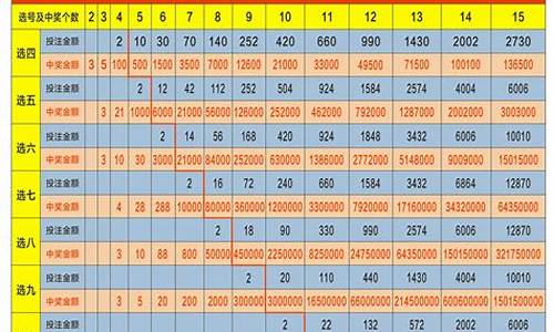 快乐8复式11选9中奖表(快乐8复式11选9中奖表中四个)