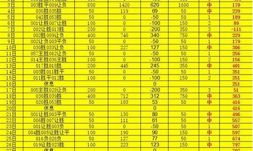 6码倍投6期计划是多少(6码倍投方案稳赚)