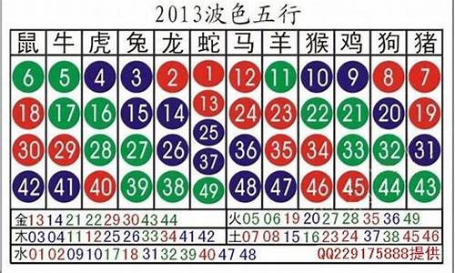 2023年澳门码生肖对应数字(2024年的澳门生肖卡)