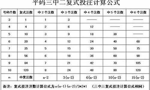 澳门三中三计算公式图片(澳门三中三怎么算)