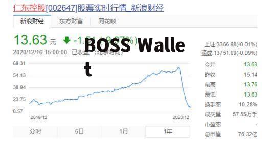 60万融资30万跌多少点会平仓,如何计算以融资60万，在30万的时候被平仓?