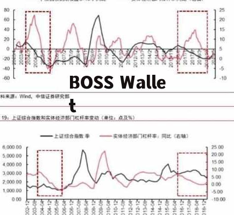 屎币最初怎么洗盘的