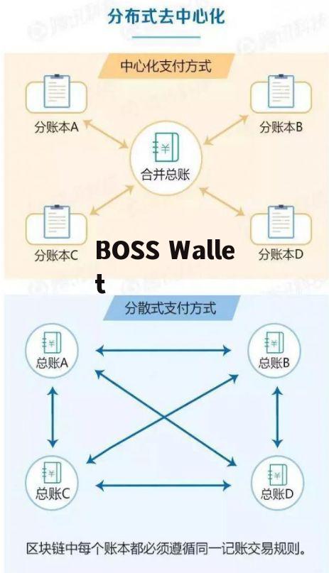 链网是什么意思