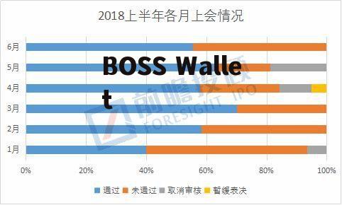 代币上市要经历几个阶段