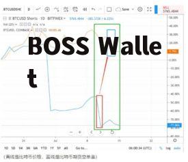 比特币最新价格日线走势图分析表,价格走势分析。